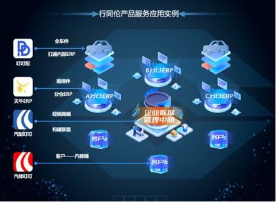 重磅接力 | 第6屆汽后西湖峰會(huì)，行同倫以應(yīng)用軟件服務(wù)引領(lǐng)行業(yè)數(shù)字化新篇章