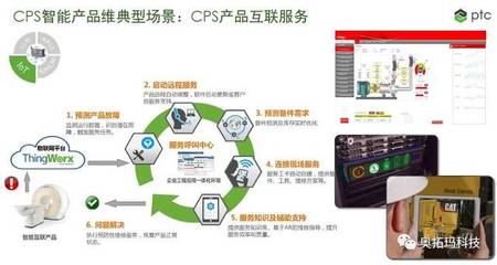 智能制造關(guān)鍵軟件之三 CPS萬(wàn)物互聯(lián)互通系統(tǒng)——驅(qū)動(dòng)未來(lái)制造的應(yīng)用軟件服務(wù)